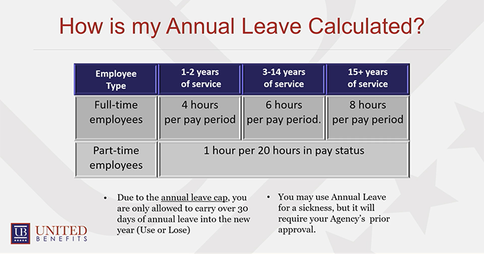 sick-annual-leave